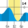 Tide chart for Ocean Pier, Moss Landing, California on 2022/01/14