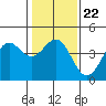 Tide chart for Ocean Pier, Moss Landing, California on 2022/01/22