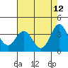 Tide chart for Ocean Pier, Moss Landing, California on 2022/05/12