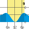Tide chart for Ocean Pier, Moss Landing, California on 2022/05/9