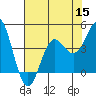 Tide chart for Ocean Pier, Moss Landing, California on 2022/07/15