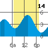 Tide chart for Ocean Pier, Moss Landing, California on 2022/09/14