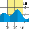 Tide chart for Ocean Pier, Moss Landing, California on 2022/09/15