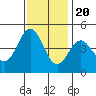 Tide chart for Ocean Pier, Moss Landing, California on 2022/11/20