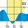 Tide chart for Ocean Pier, Moss Landing, California on 2023/05/11