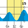 Tide chart for Ocean Pier, Moss Landing, California on 2023/05/15
