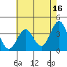 Tide chart for Ocean Pier, Moss Landing, California on 2023/05/16