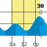 Tide chart for Ocean Pier, Moss Landing, California on 2023/05/30