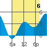 Tide chart for Ocean Pier, Moss Landing, California on 2023/05/6