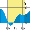 Tide chart for Ocean Pier, Moss Landing, California on 2023/05/9