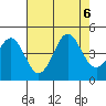 Tide chart for Ocean Pier, Moss Landing, California on 2023/08/6