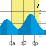 Tide chart for Ocean Pier, Moss Landing, California on 2023/08/7