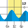 Tide chart for Ocean Pier, Moss Landing, California on 2023/10/12
