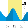 Tide chart for Ocean Pier, Moss Landing, California on 2023/10/15