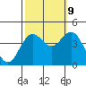 Tide chart for Ocean Pier, Moss Landing, California on 2023/10/9