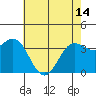 Tide chart for Ocean Pier, Moss Landing, California on 2024/05/14