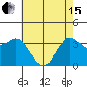 Tide chart for Ocean Pier, Moss Landing, California on 2024/05/15