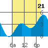 Tide chart for Ocean Pier, Moss Landing, California on 2024/05/21