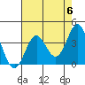 Tide chart for Ocean Pier, Moss Landing, California on 2024/05/6