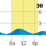 Tide chart for Mountain Point, Magothy River, Chesapeake Bay, Maryland on 2021/04/30