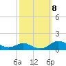 Tide chart for Mountain Point, Magothy River, Chesapeake Bay, Maryland on 2021/10/8