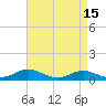 Tide chart for Mountain Point, Magothy River, Chesapeake Bay, Maryland on 2022/04/15