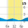 Tide chart for Mountain Point, Magothy River, Maryland on 2022/09/15