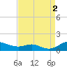 Tide chart for Mountain Point, Magothy River, Maryland on 2022/09/2