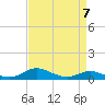 Tide chart for Mountain Point, Magothy River, Chesapeake Bay, Maryland on 2023/04/7