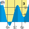 Tide chart for Mud Bay, Goose Island, Icy Strait, Alaska on 2023/07/3