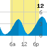 Tide chart for Bay Spring, Bullock Cove, Narragansett Bay, Rhode Island on 2021/05/12