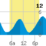 Tide chart for Bay Spring, Bullock Cove, Narragansett Bay, Rhode Island on 2021/06/12