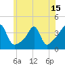 Tide chart for Bay Spring, Bullock Cove, Narragansett Bay, Rhode Island on 2021/06/15