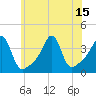 Tide chart for Bay Spring, Bullock Cove, Narragansett Bay, Rhode Island on 2021/07/15