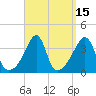 Tide chart for Bay Spring, Bullock Cove, Narragansett Bay, Rhode Island on 2023/09/15
