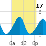 Tide chart for Bay Spring, Bullock Cove, Narragansett Bay, Rhode Island on 2023/09/17
