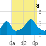 Tide chart for Bay Spring, Bullock Cove, Narragansett Bay, Rhode Island on 2023/09/8