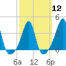 Tide chart for Bay Spring, Bullock Cove, Narragansett Bay, Rhode Island on 2024/03/12