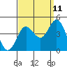 Tide chart for ocean pier, Mugu Lagoon entrance, NAS Point Mugu, California on 2023/09/11