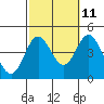 Tide chart for ocean pier, Mugu Lagoon entrance, NAS Point Mugu, California on 2023/10/11
