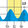 Tide chart for ocean pier, Mugu Lagoon entrance, NAS Point Mugu, California on 2023/10/12