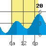 Tide chart for ocean pier, Mugu Lagoon entrance, NAS Point Mugu, California on 2024/05/20
