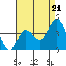 Tide chart for ocean pier, Mugu Lagoon entrance, NAS Point Mugu, California on 2024/05/21