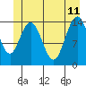 Tide chart for Muir Inlet, Glacier Bay, Alaska on 2023/06/11