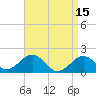 Tide chart for Muskeget Island, Nantucket Island, Massachusetts on 2023/04/15