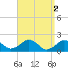 Tide chart for Muskeget Island, Nantucket Island, Massachusetts on 2023/04/2