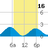 Tide chart for Muskeget Island, Nantucket Island, Massachusetts on 2024/03/16