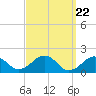 Tide chart for Muskeget Island, Nantucket Island, Massachusetts on 2024/03/22
