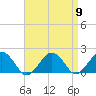 Tide chart for Muskeget Island, Nantucket Island, Massachusetts on 2024/04/9