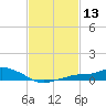 Tide chart for Bay Waveland Yacht Club, Mississippi Sound, Mississippi on 2021/02/13